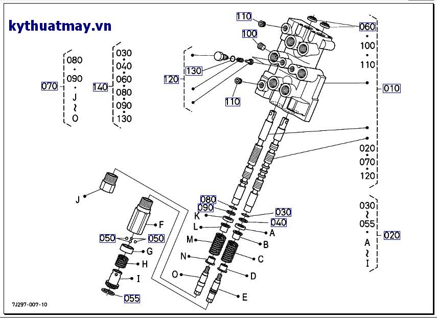 Van điều khiển ( những bộ phận cấu thành)